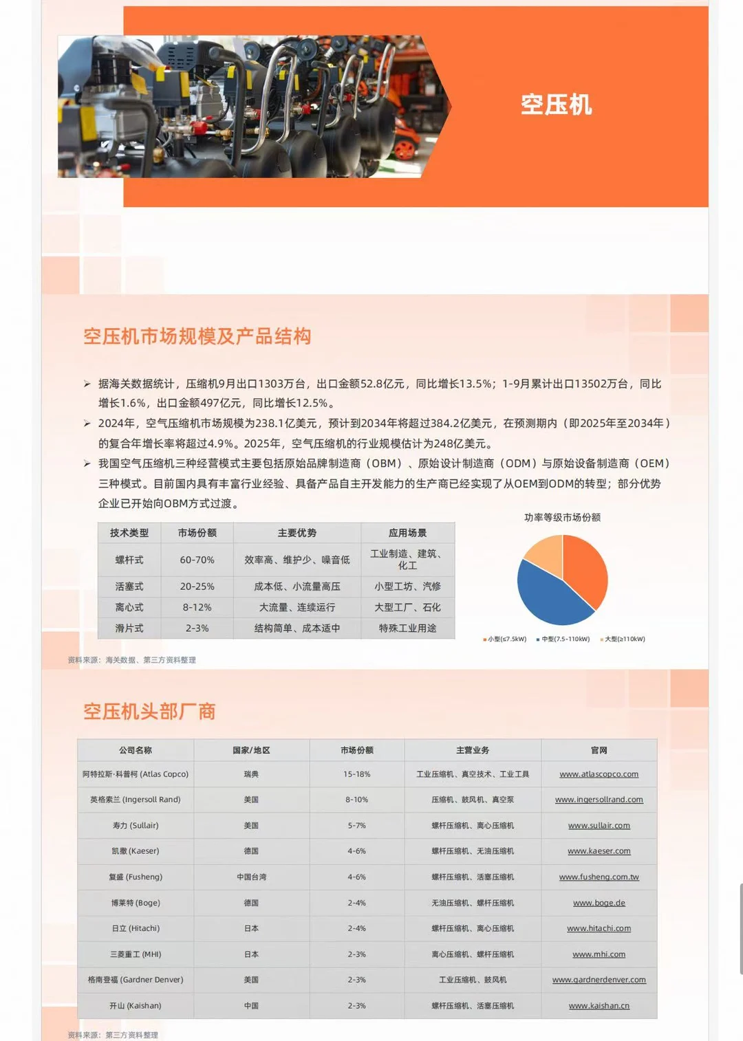 原来机械和设备行业这么有前景