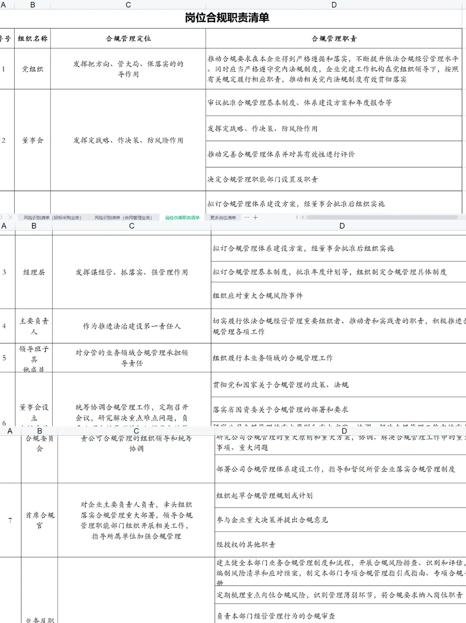 即拿即用！企业合规风险识别清单