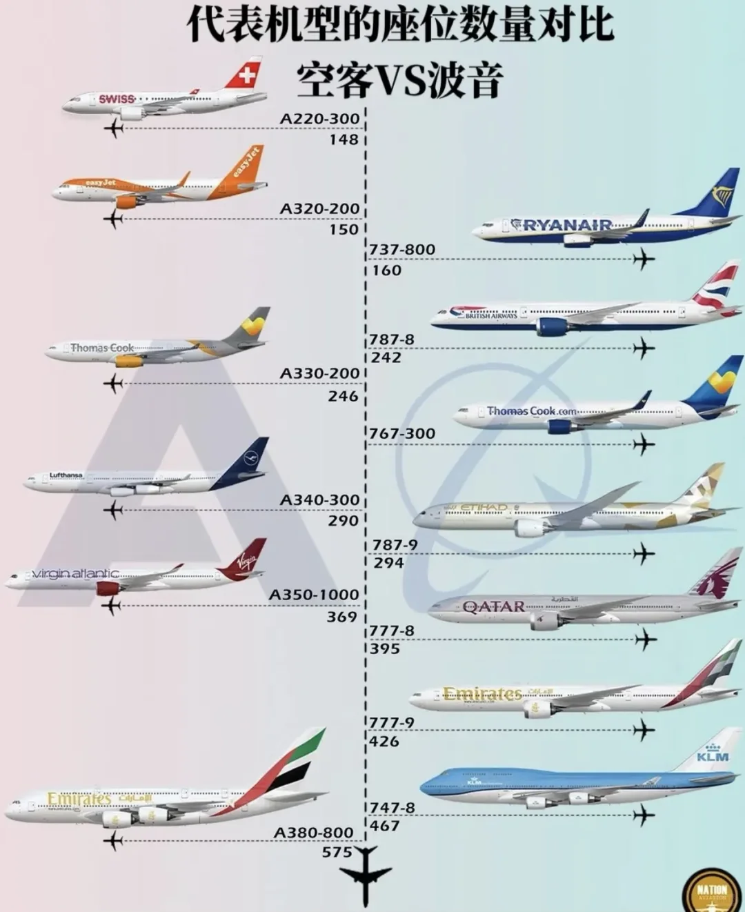 波音，空客，中国商飞，家族图谱！