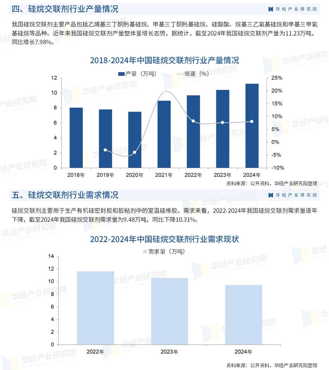 2025年中国硅烷交联剂行业市场深度研究报告