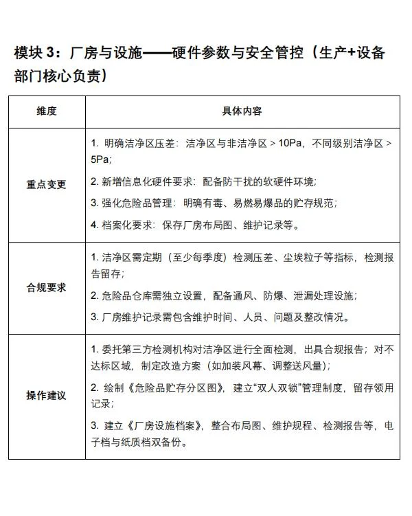 新版医疗器械生产质量管理规范如何落地？
