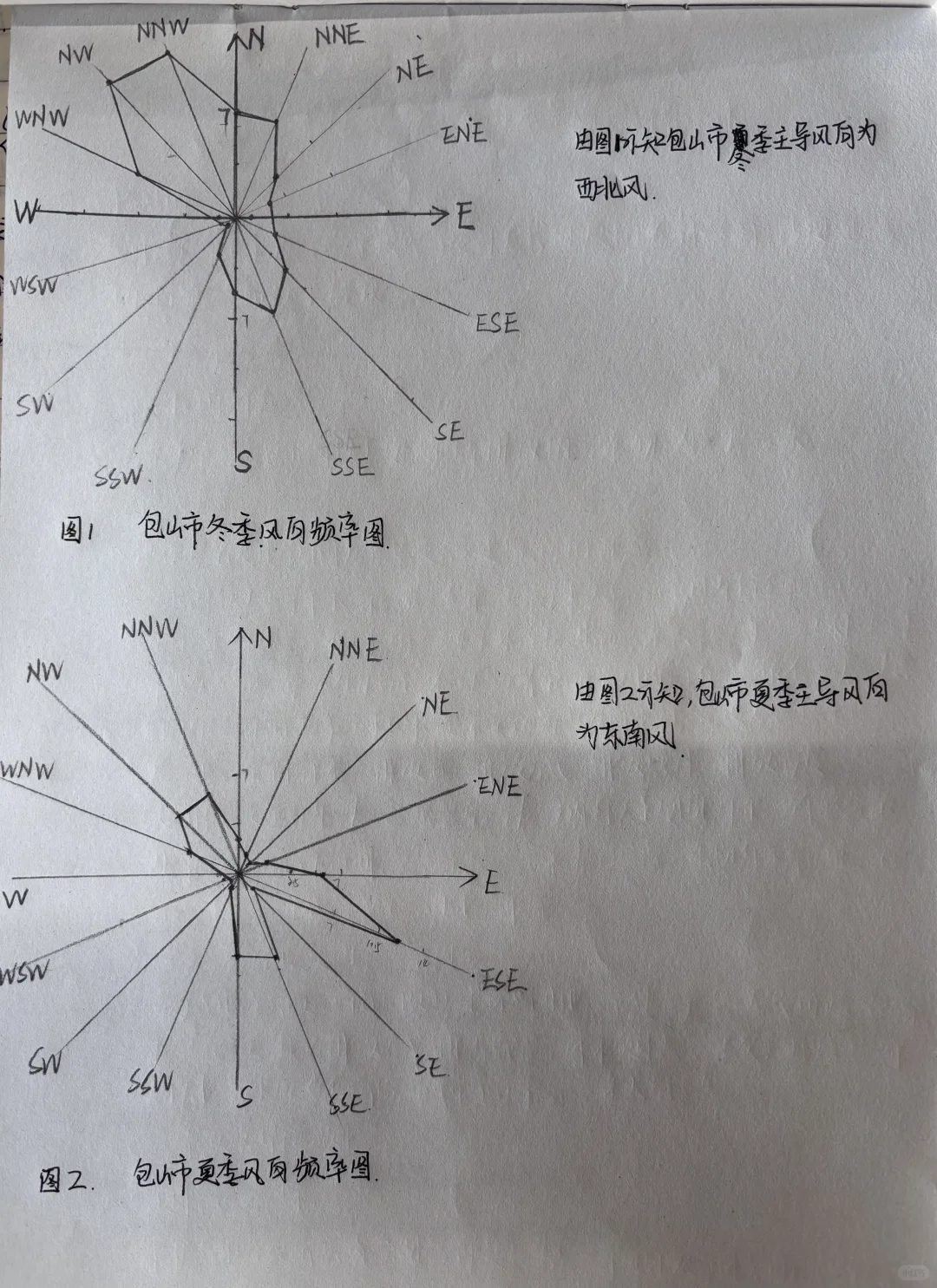 《环境卫生学》实验报告