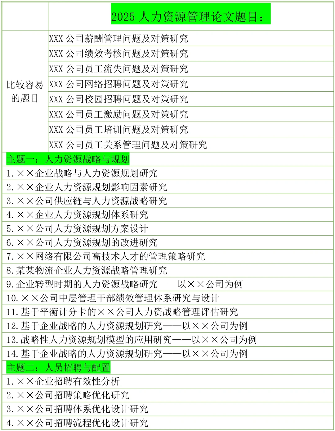 2025年人力资源管理专业毕业论文选题参考