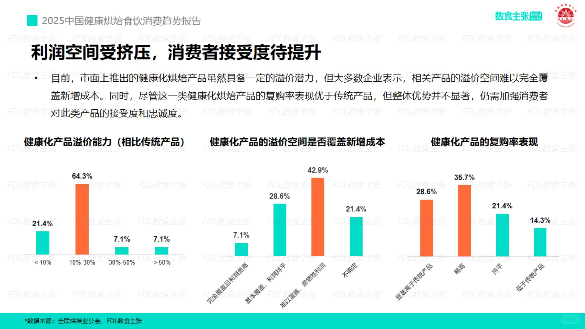 2025年中国健康烘焙食饮消费趋势报告