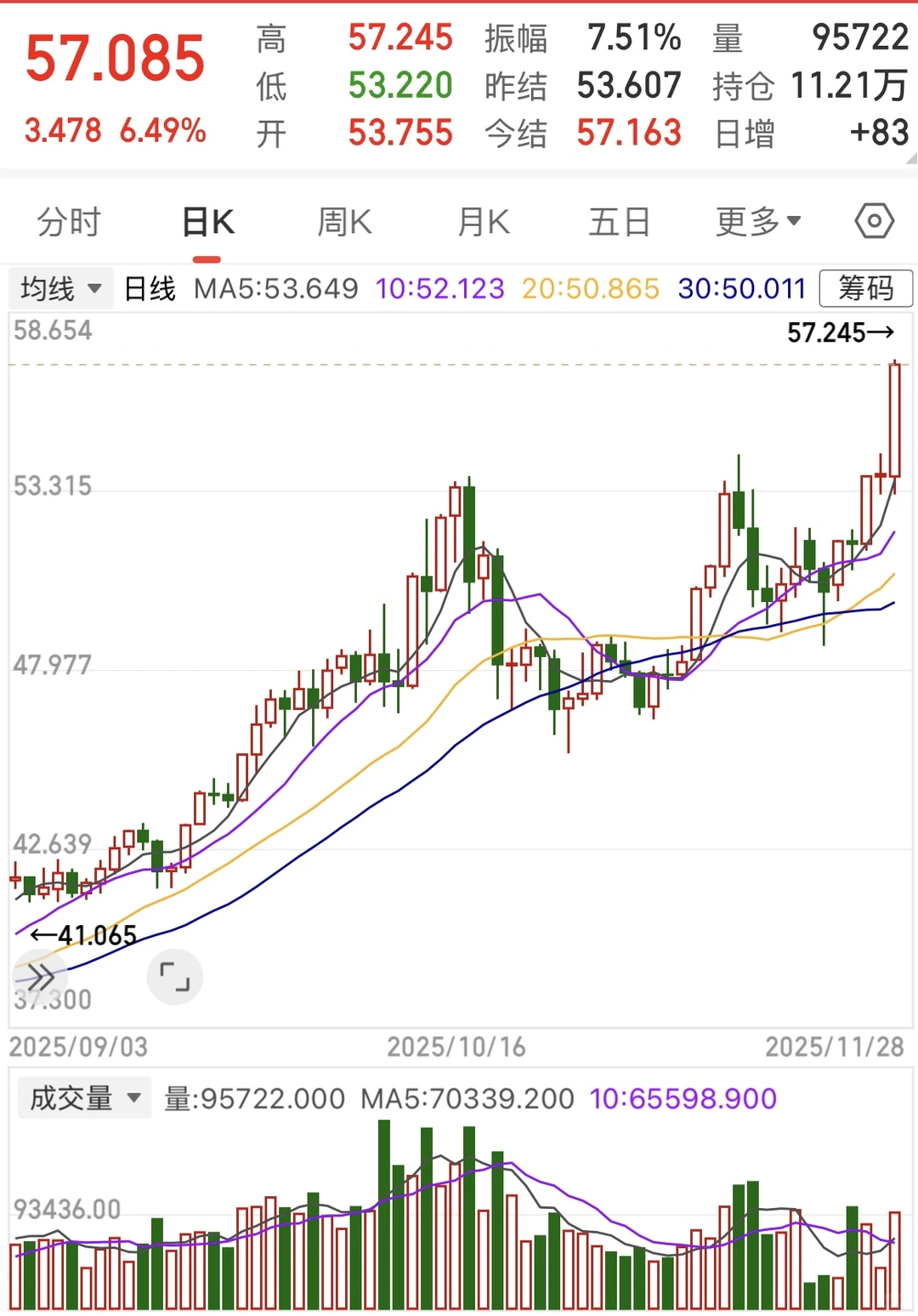 银铜双双创历史新高