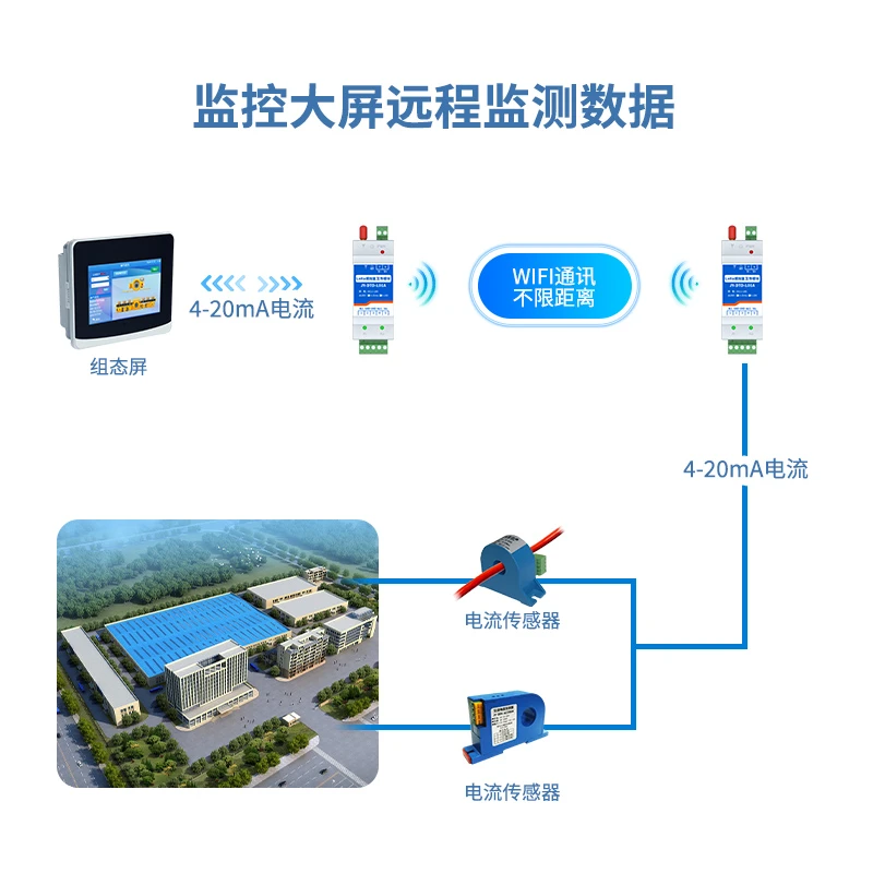 WIFI模拟量双向对传模块的设备解读