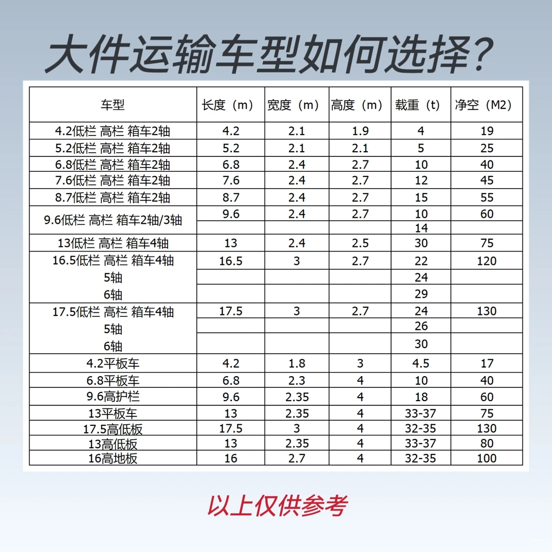 大件运输车型如何选择？