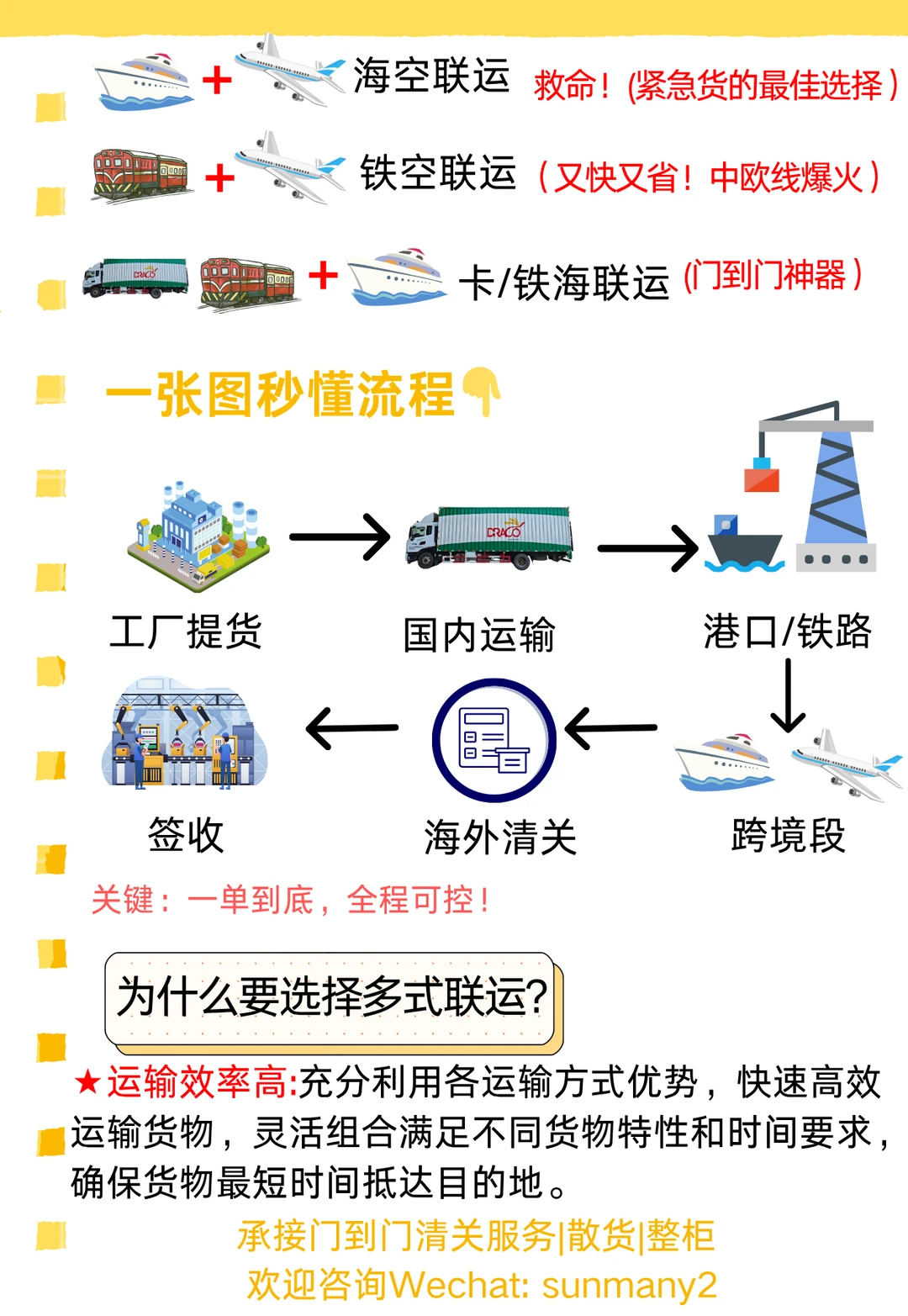 海外运输逆袭指南?