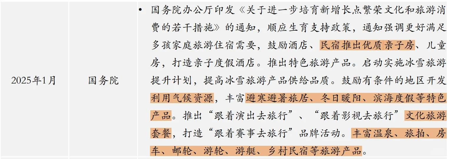 2025年开民宿？我不劝退