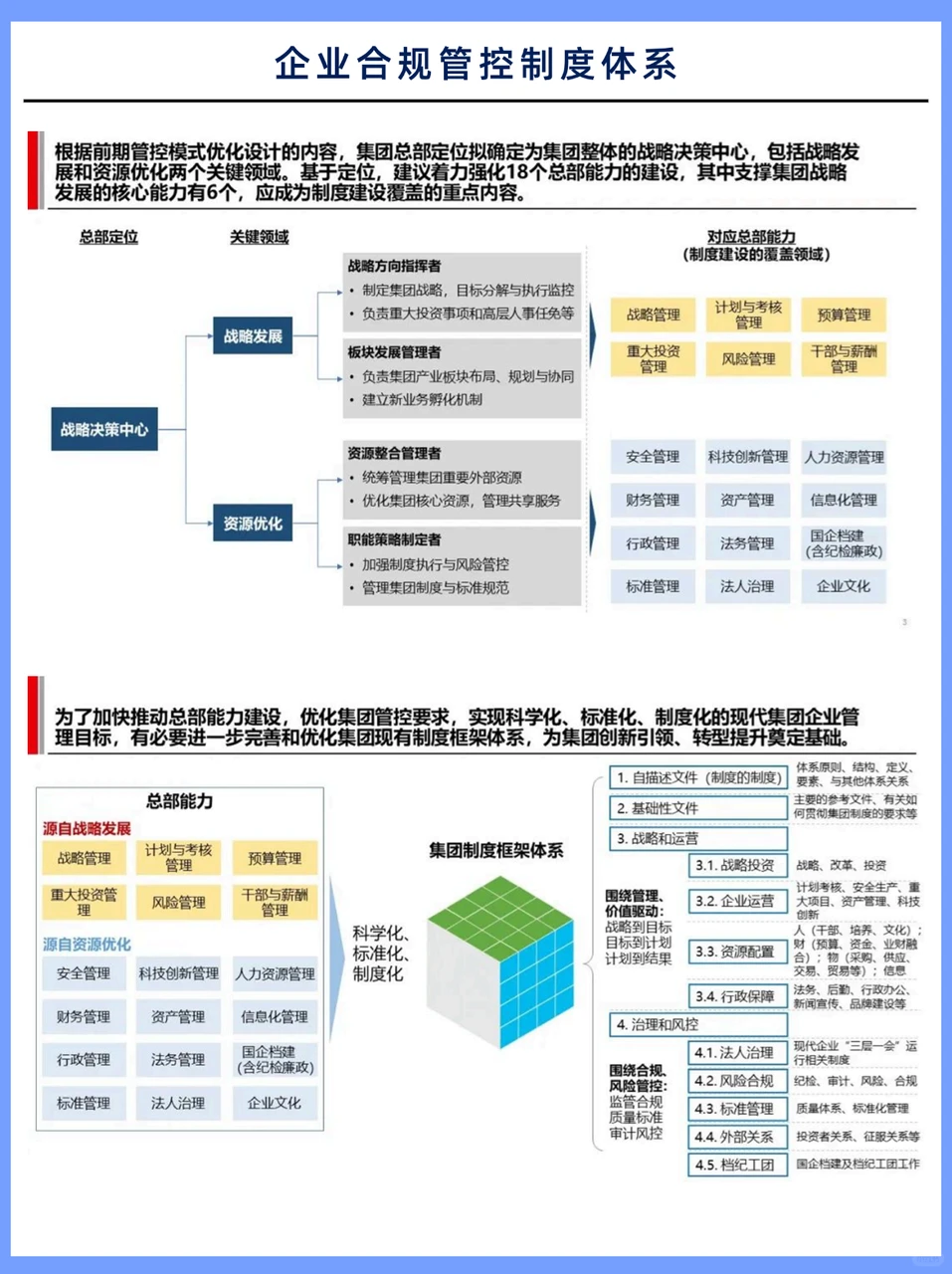 终于有人讲清楚合规管控制度体系?