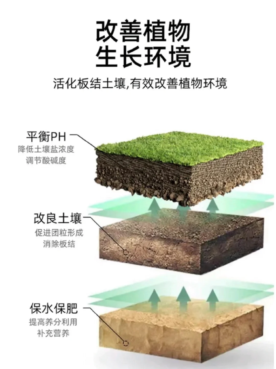 让“土”获得新生！推荐土壤活化剂