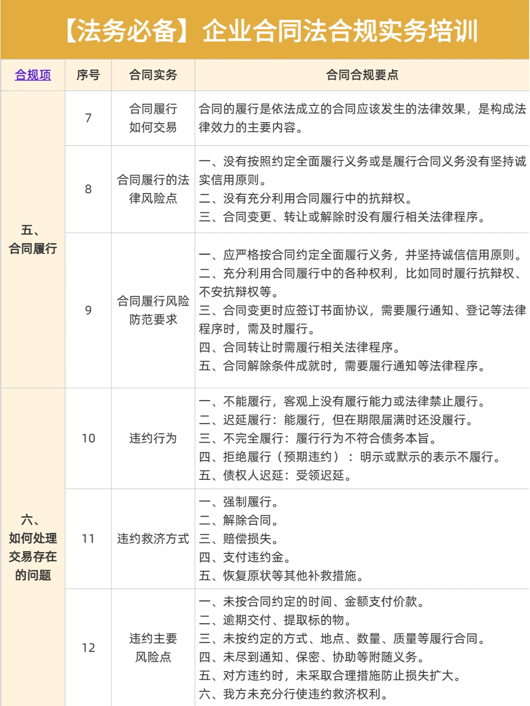 ?【法务必备】企业合同法合规实务培训