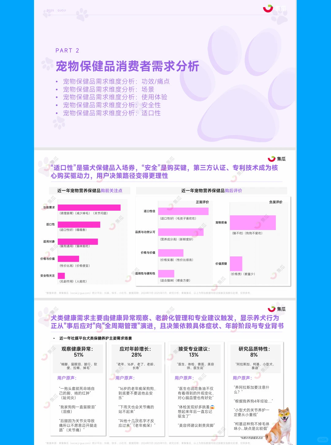 2025年1-9月宠物保健品市场趋势-47页