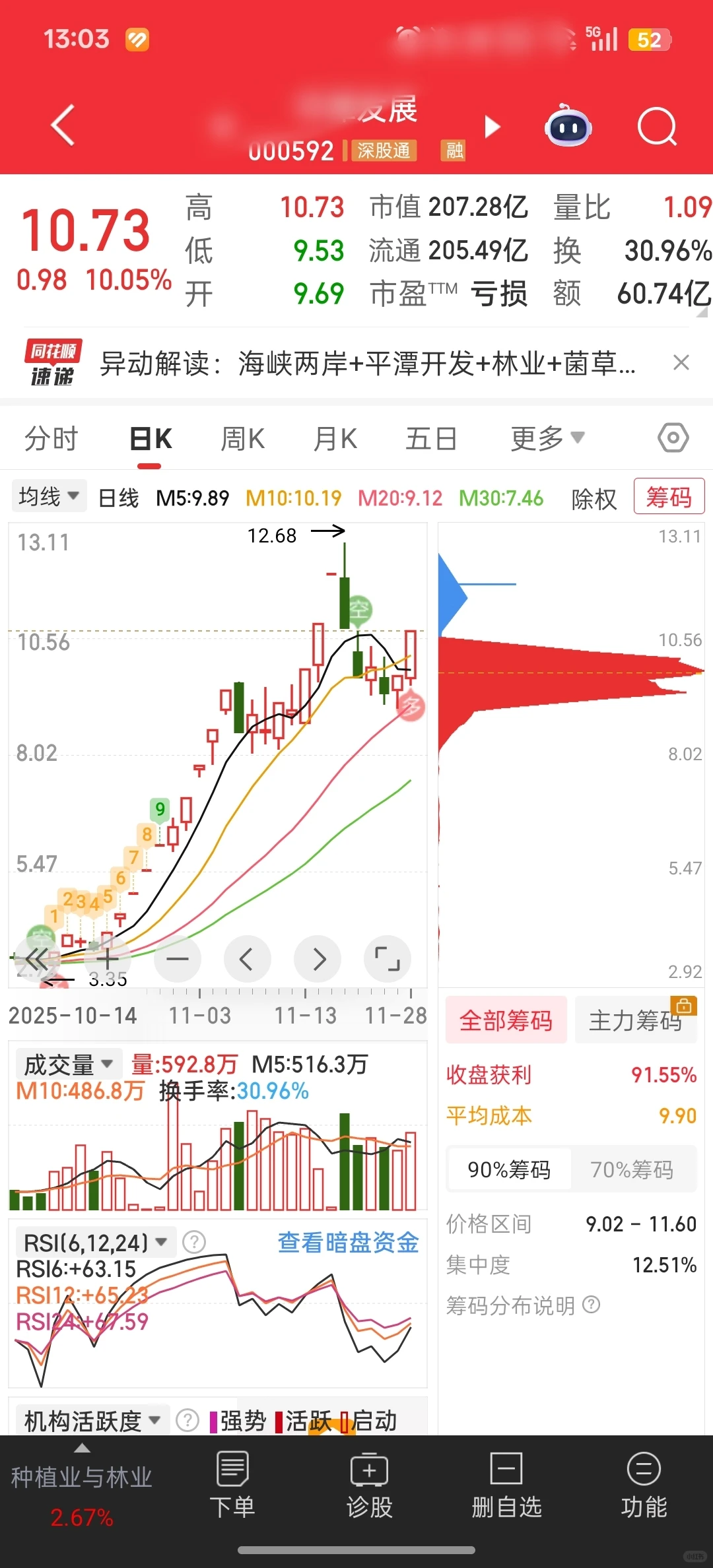 四支我比较看好的股票