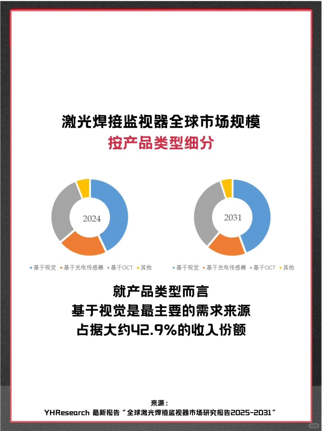 激光焊接监视器头部企业及全球市场调查报告