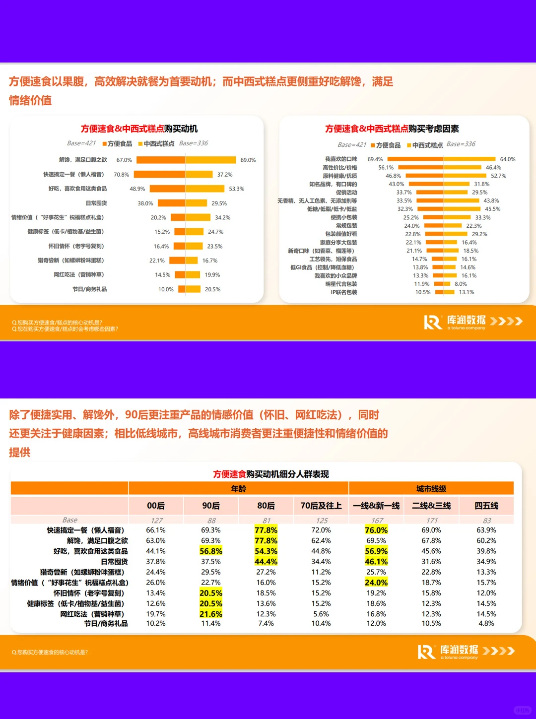 25页|2025食品电商行业消费新趋势新洞察