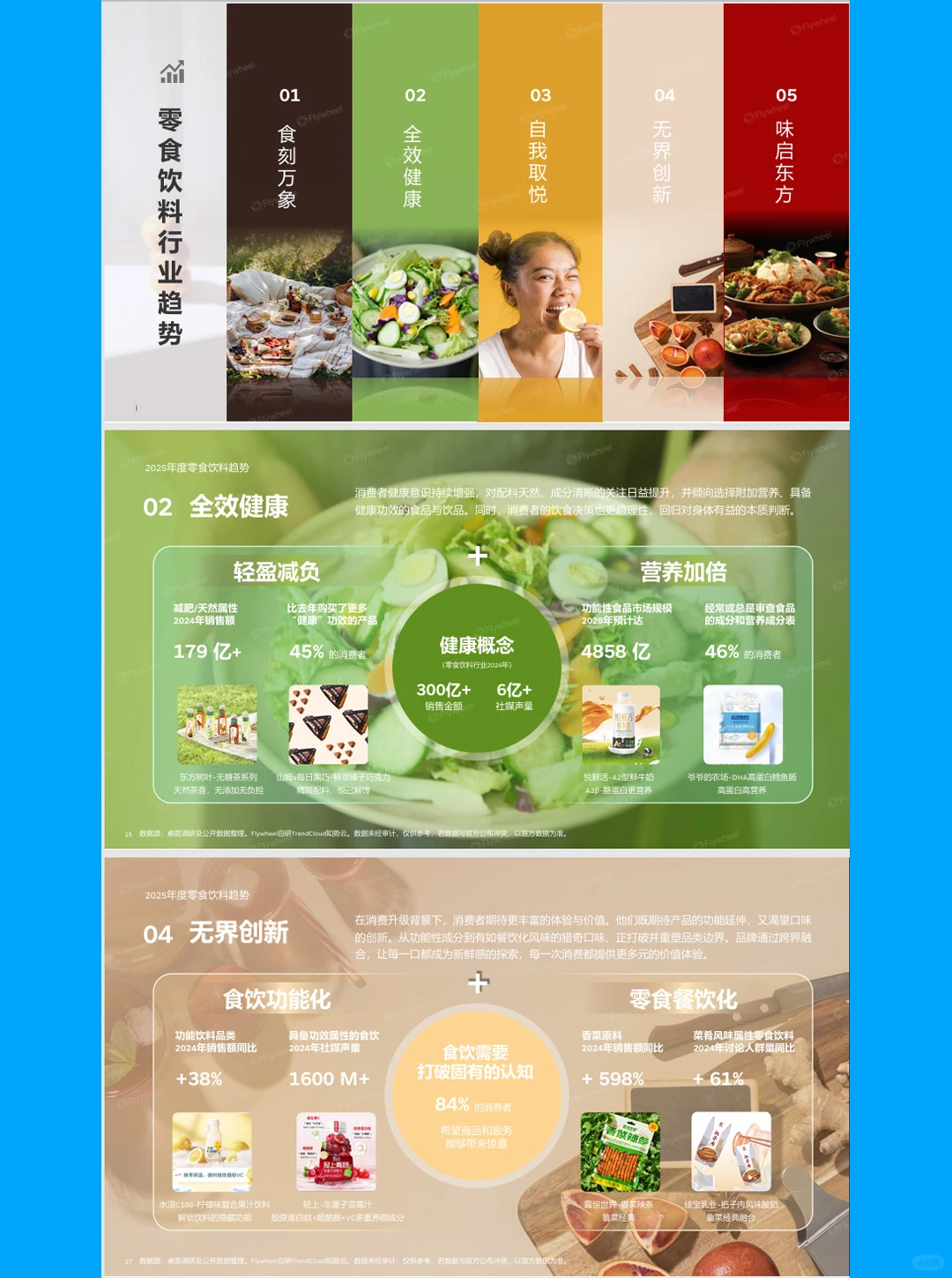 2025零食饮料趋势白皮书-90页报告