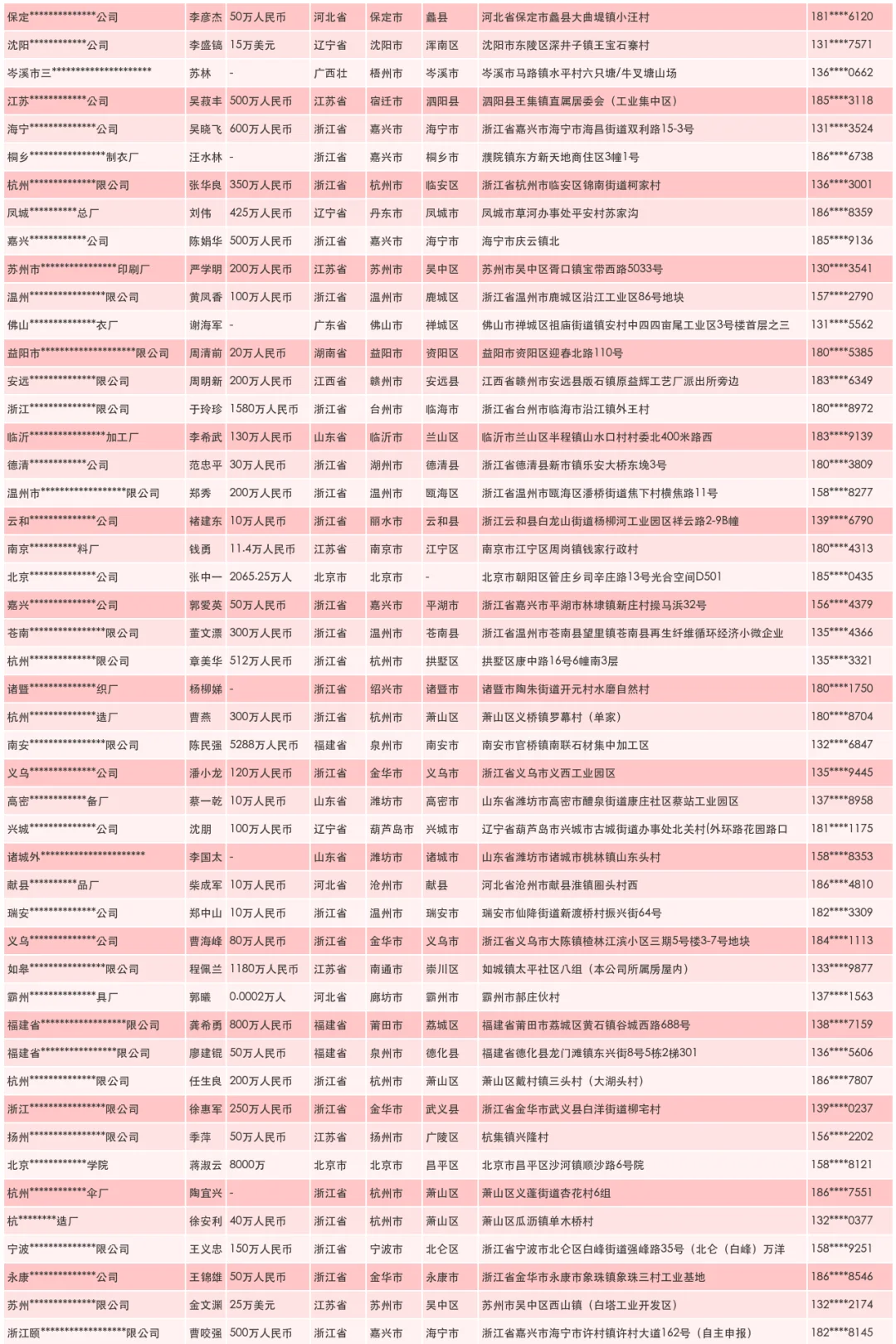 外贸厂家源头供应商联系名单
