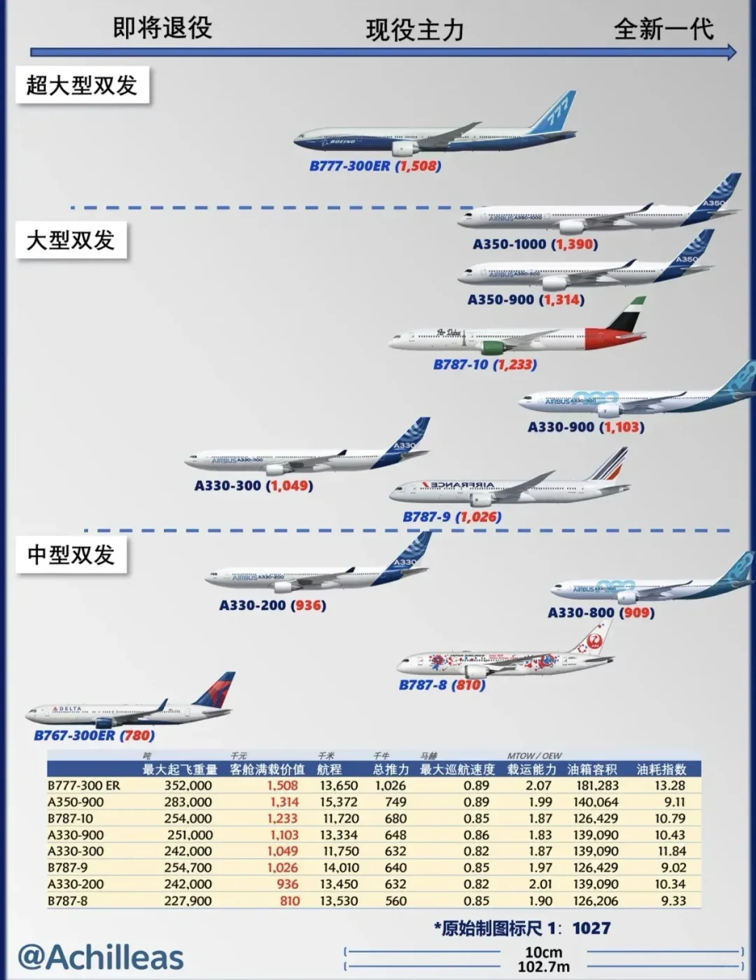 波音，空客，中国商飞，家族图谱！