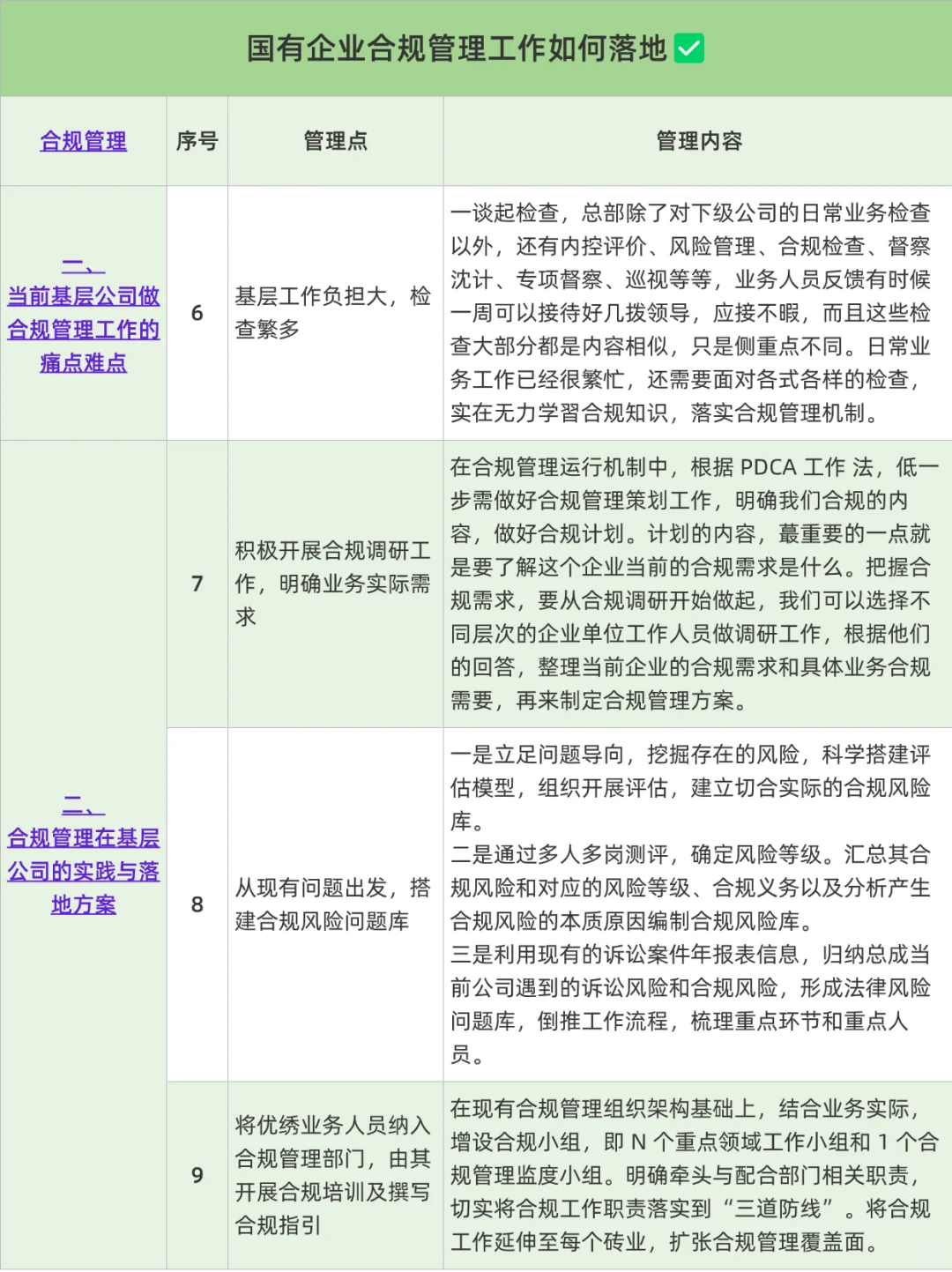 国有合规管理 | 如何做好合规管理工作