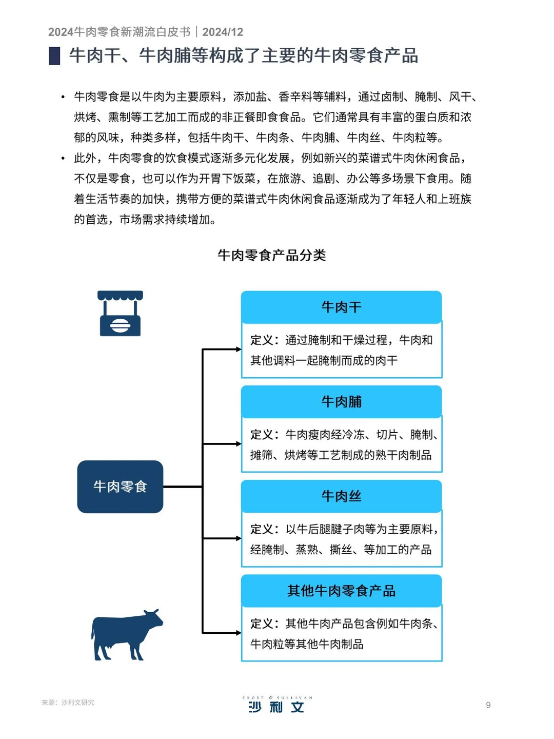 773|牛肉零食行业洞察