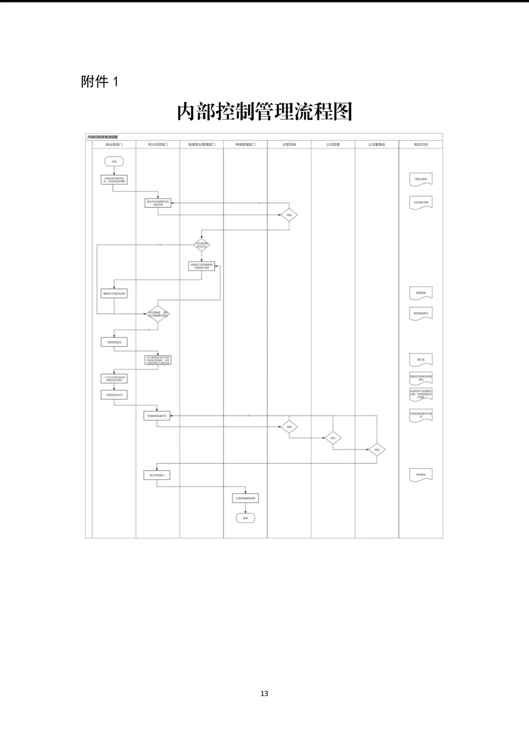 上市公司最新内控管理办法（2024年11月）