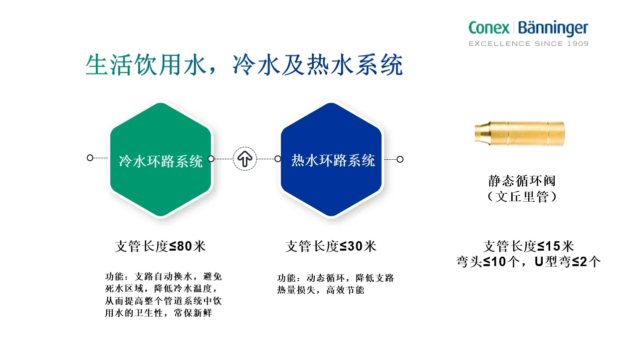 每天认识一个流控产品——动态循环阀