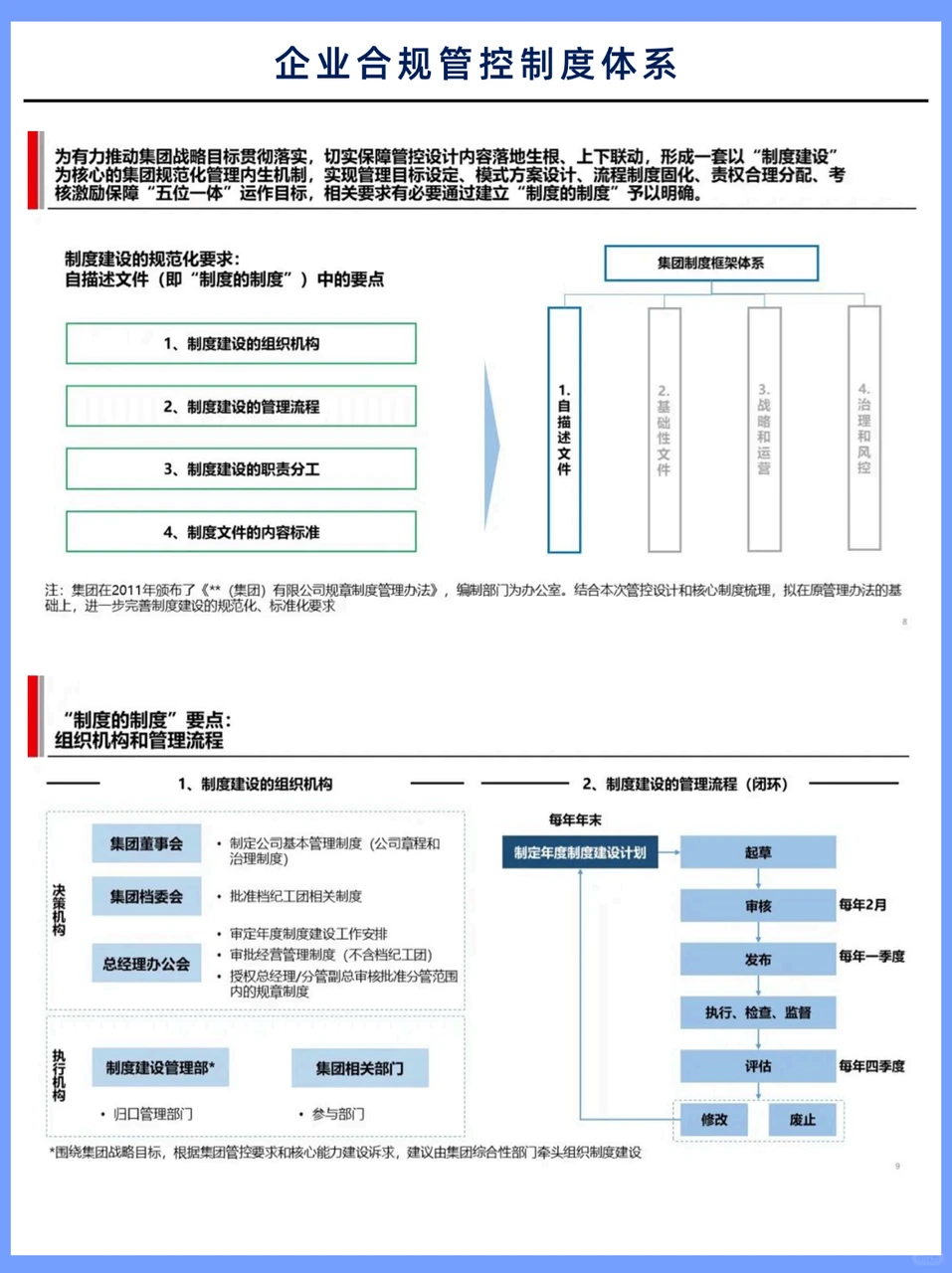 终于有人讲清楚合规管控制度体系?