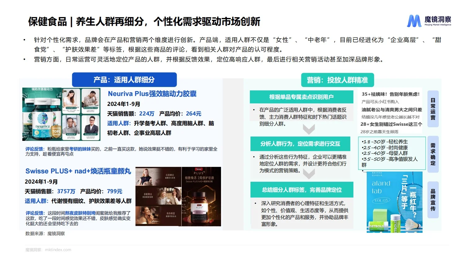 报告分享｜2024年食品行业流行趋势报告