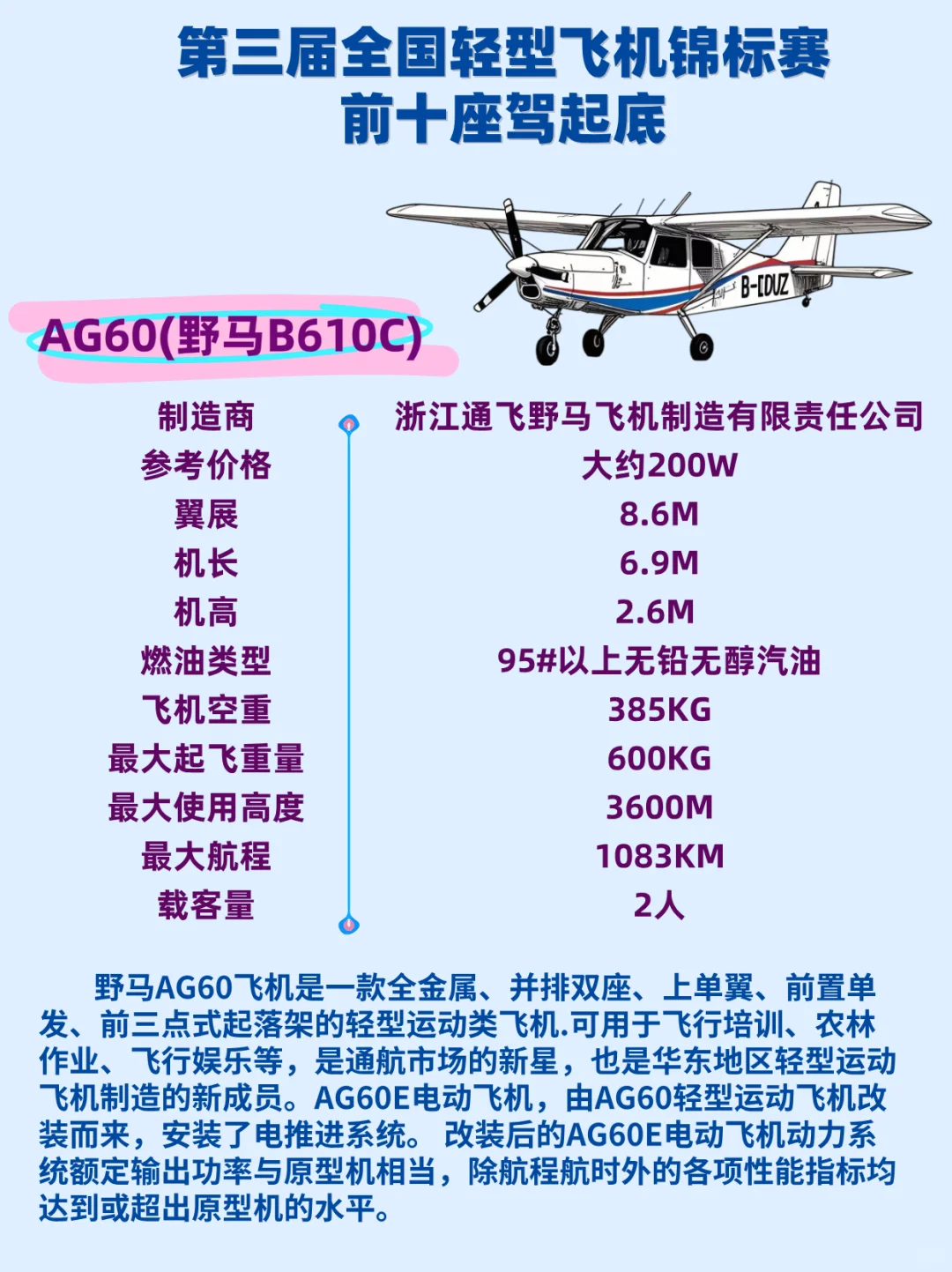 一起围观||第三届轻飞赛前10座驾