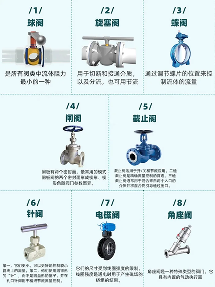 建筑给水系统倒流防止器与止回阀的技术规范