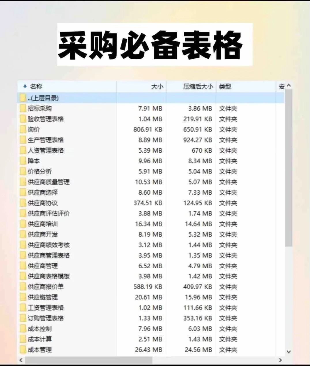 政府采购六种方式比较！一文详解你适合哪种