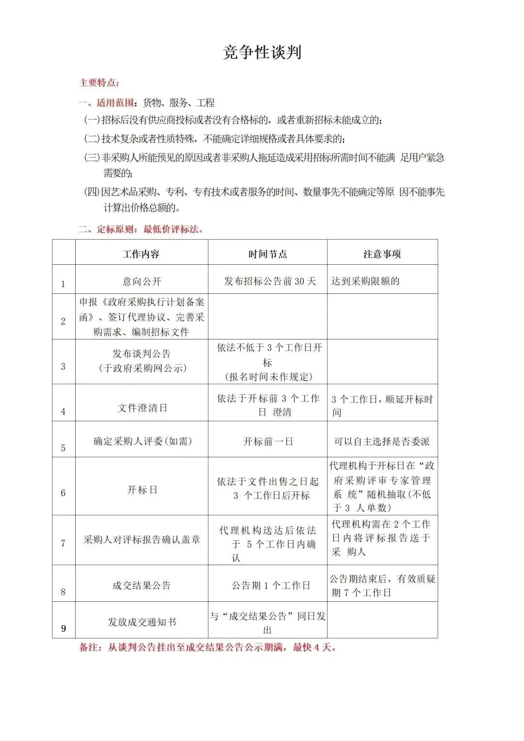 今日分享：政府采购最全流程