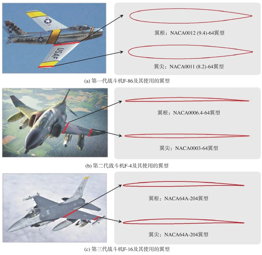 各代战机翼型
