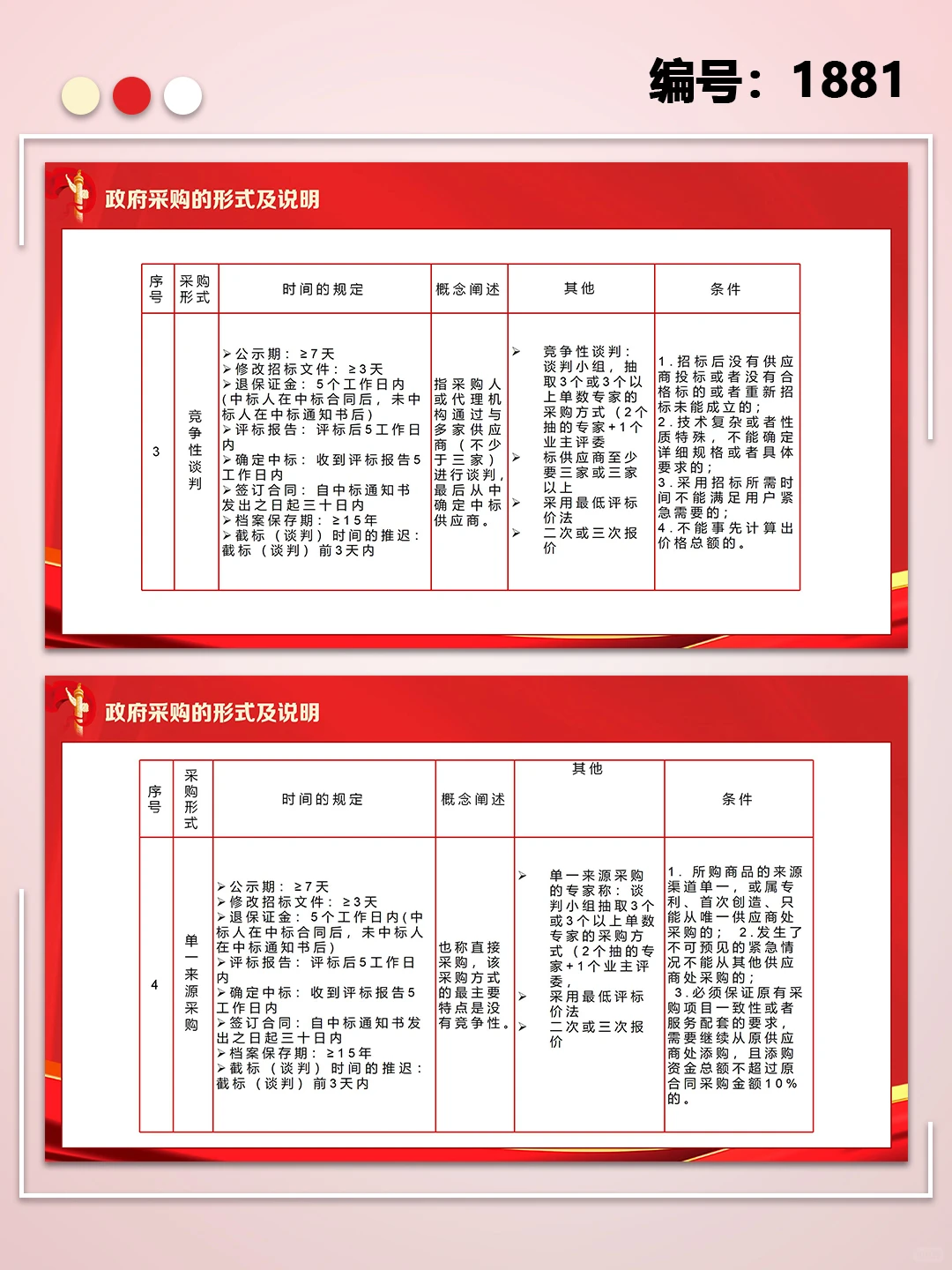 政府采购招投标培训制作及注意事项ppt