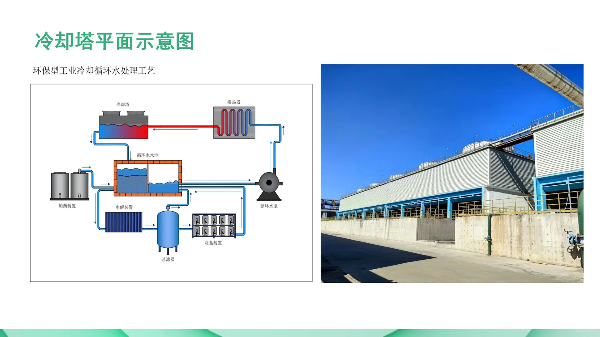 冷却塔加药装置系统原理