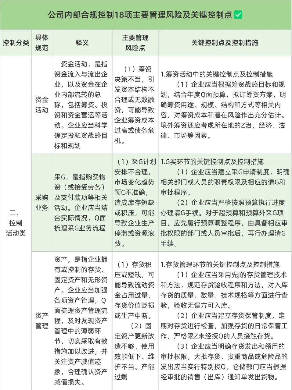 天呐！18项内控合规控制主要管理控制点✅