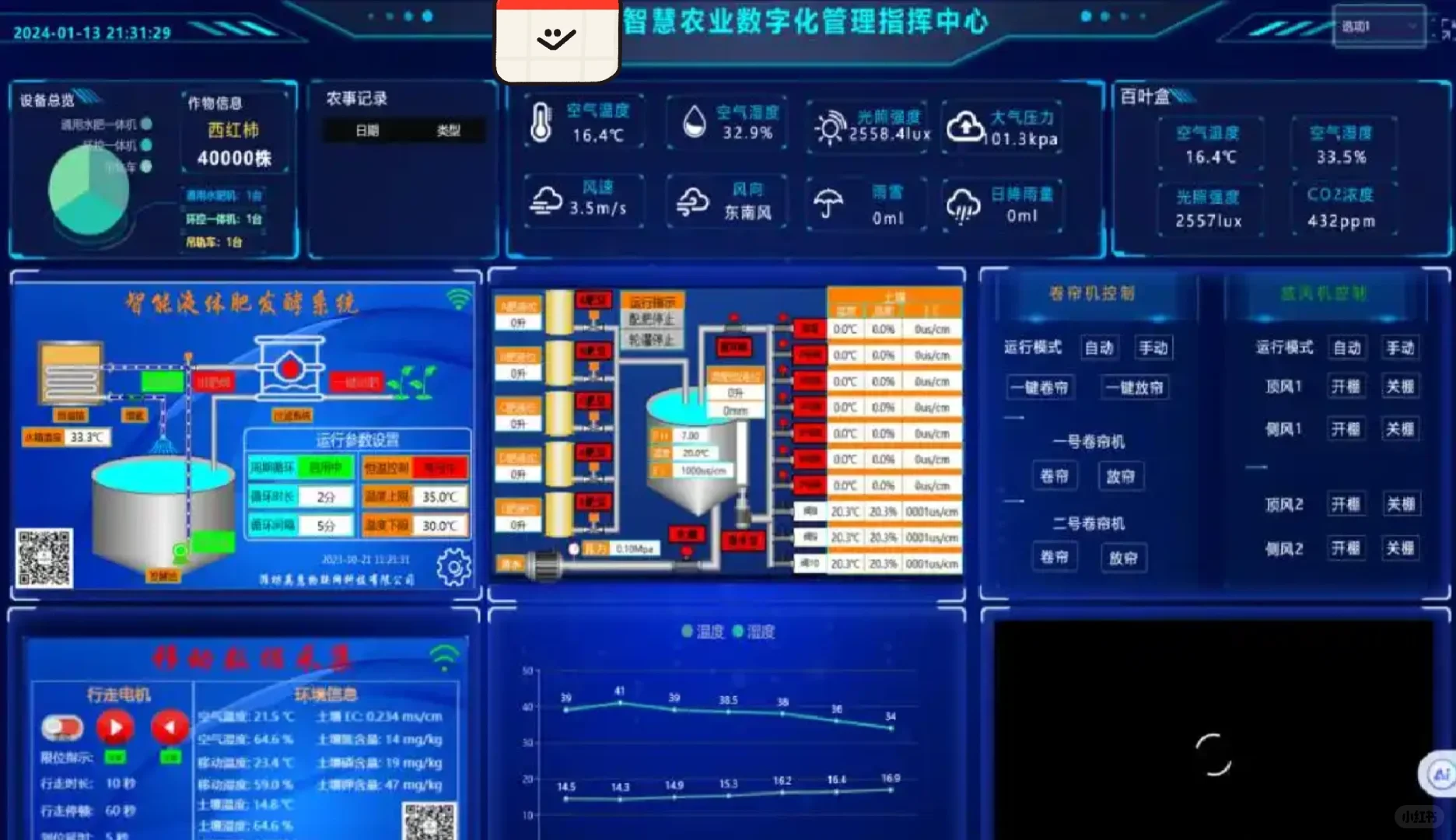 一文看懂智慧农场?