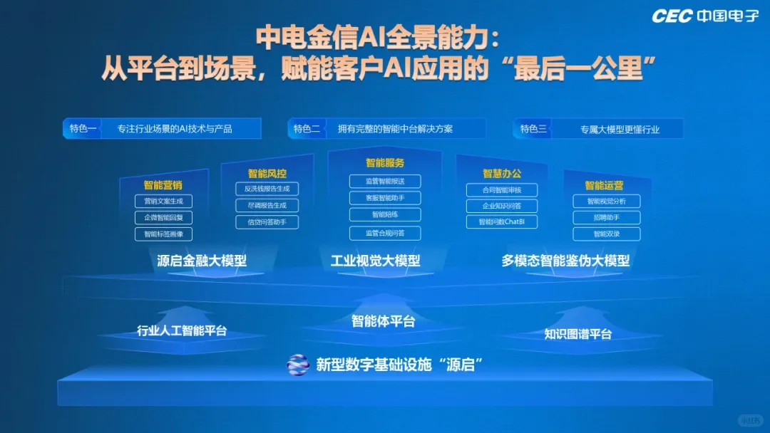 中电金信荣获“优秀科技创新企业奖”