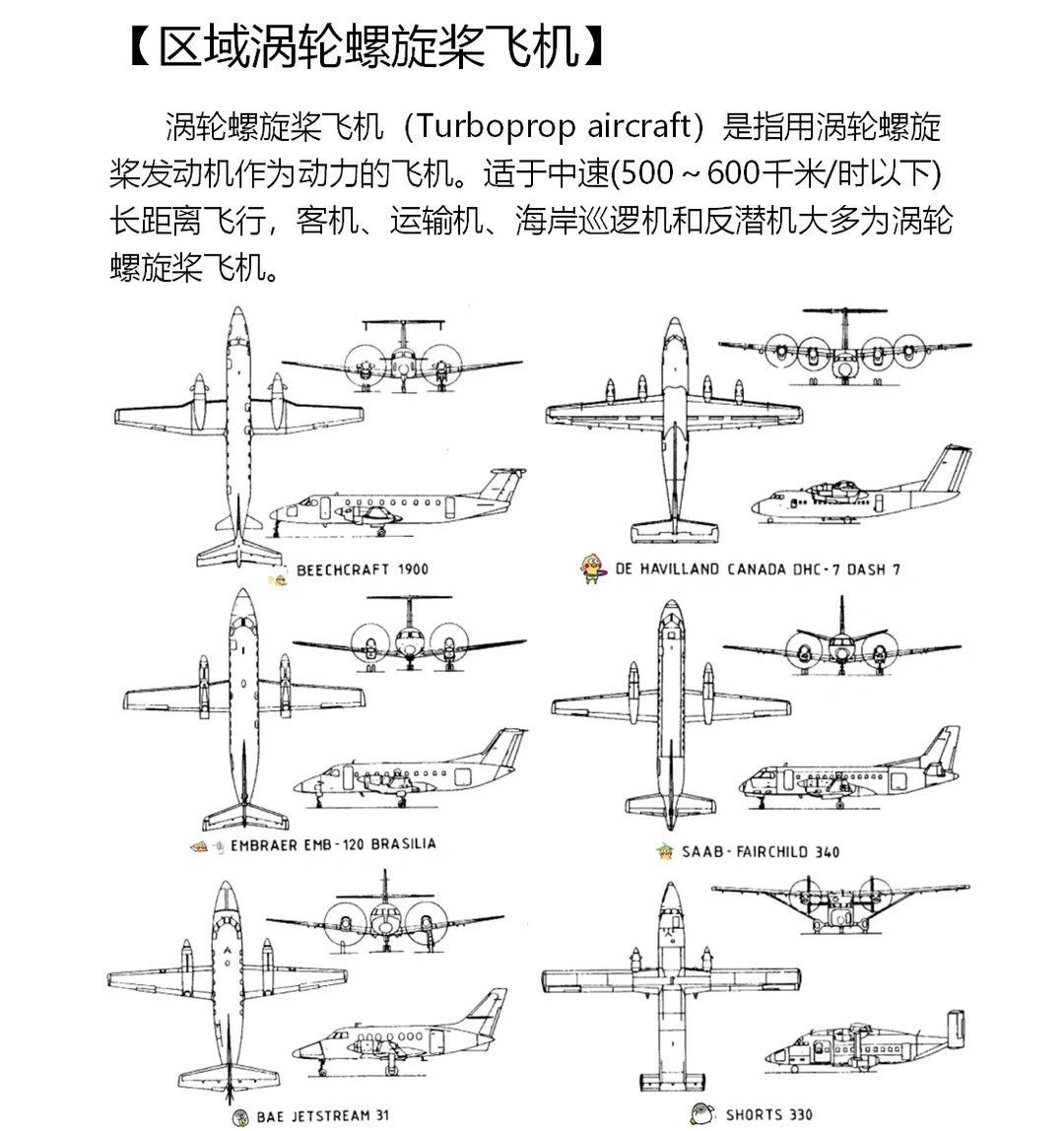 固定翼飞机的分类[上]