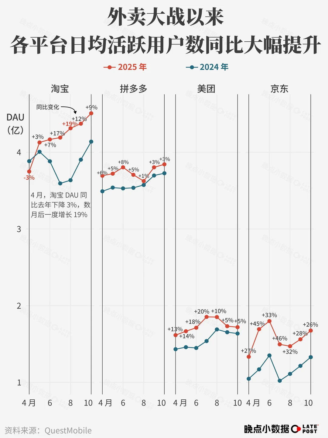 外卖大战的代价