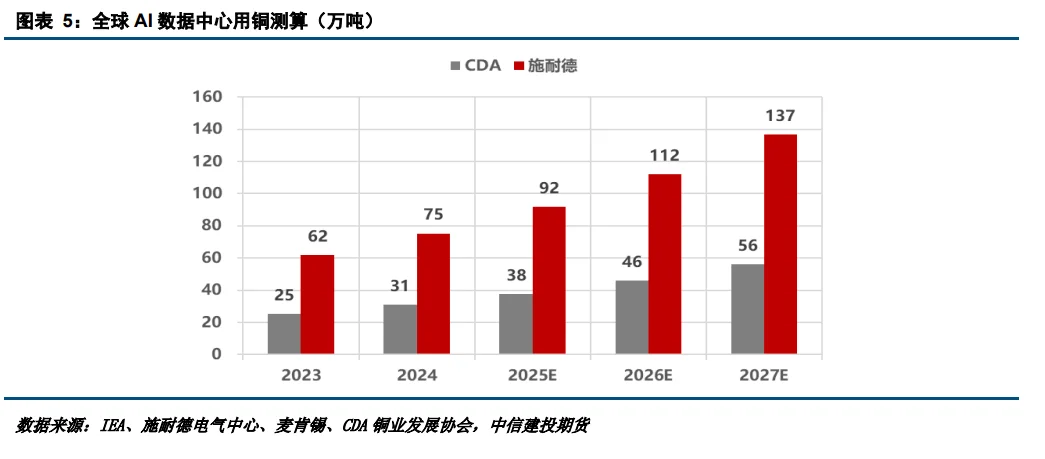 依赖进口铜的中国会被“卡脖子”么？
