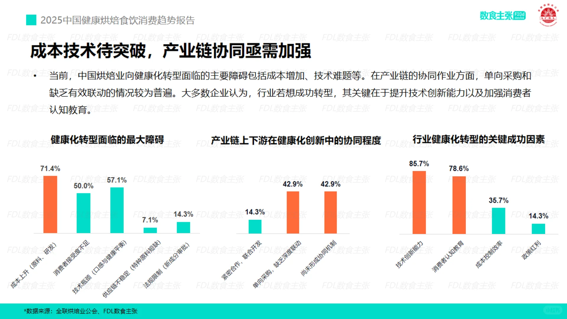 2025年中国健康烘焙食饮消费趋势报告