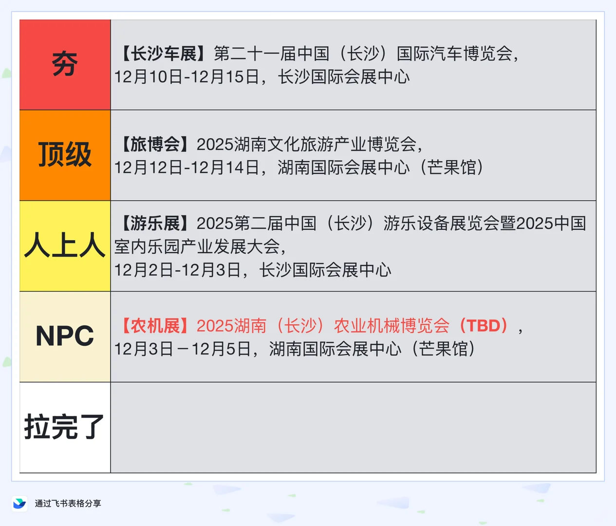 【排期预告】长沙12月展会“从夯到拉”分级榜