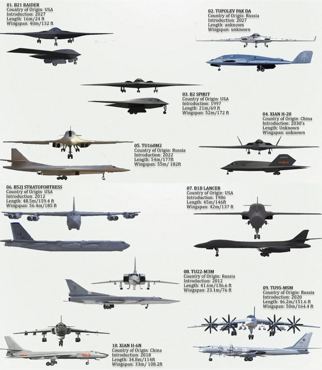 全球十大战略轰炸机