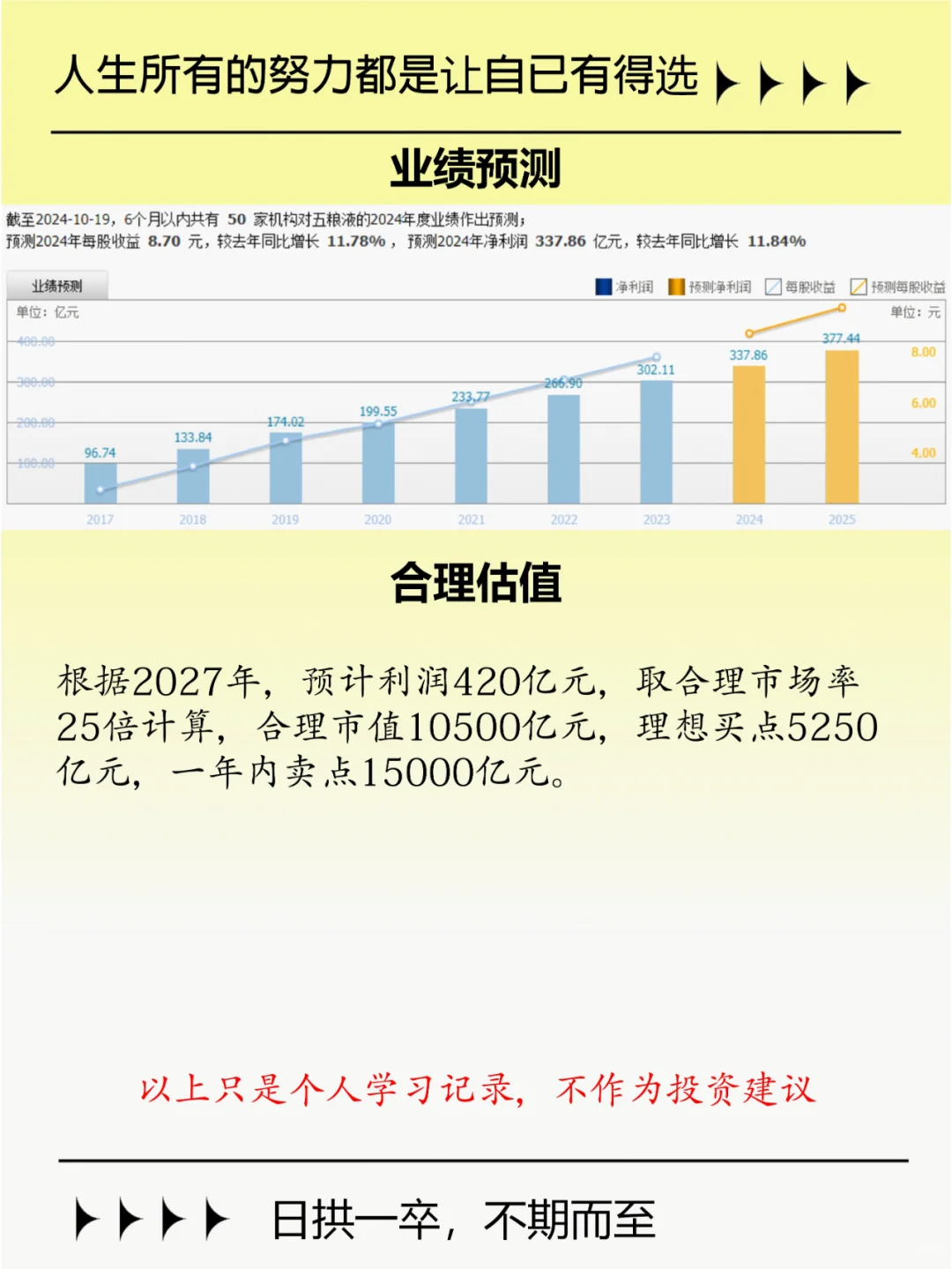 每周了解一家上市公司之五粮液