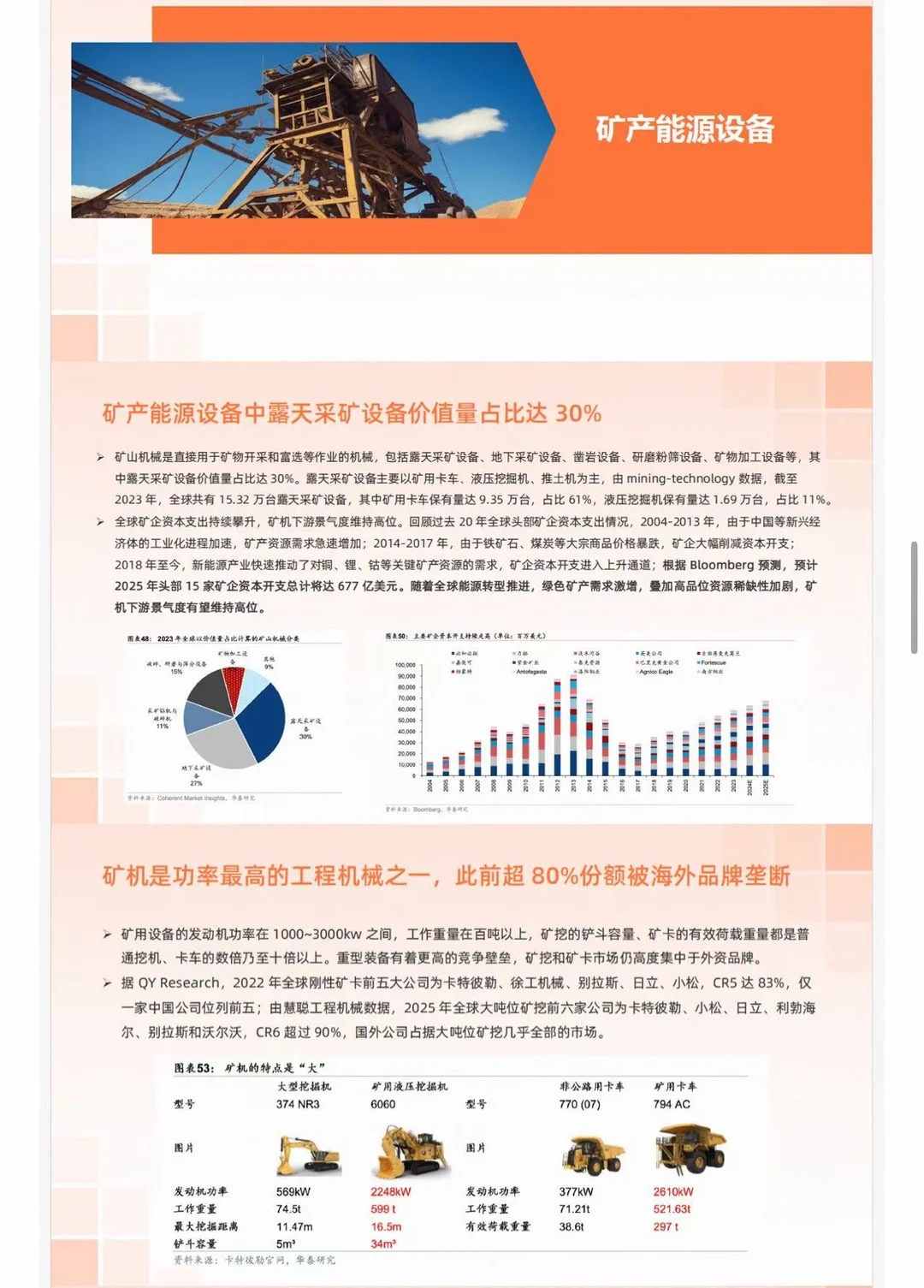 原来机械和设备行业这么有前景