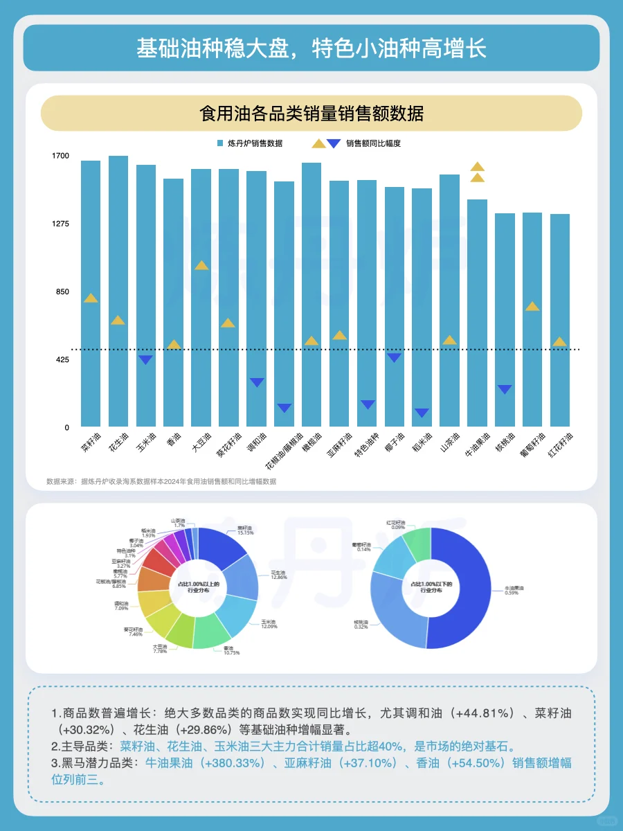 健康饮食新时代｜中产餐桌上的新宠