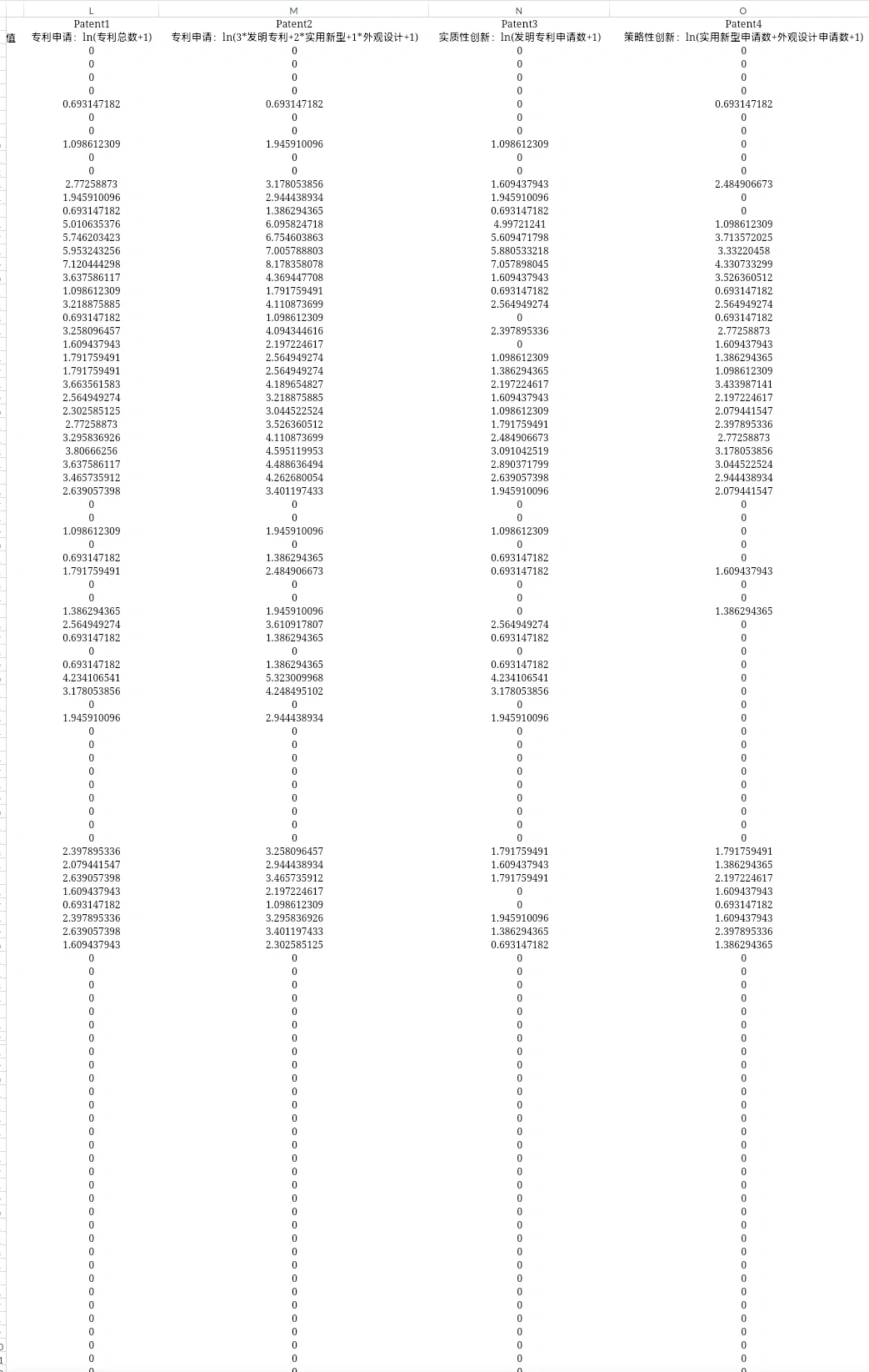【上市企业创新数据2006-2022年】