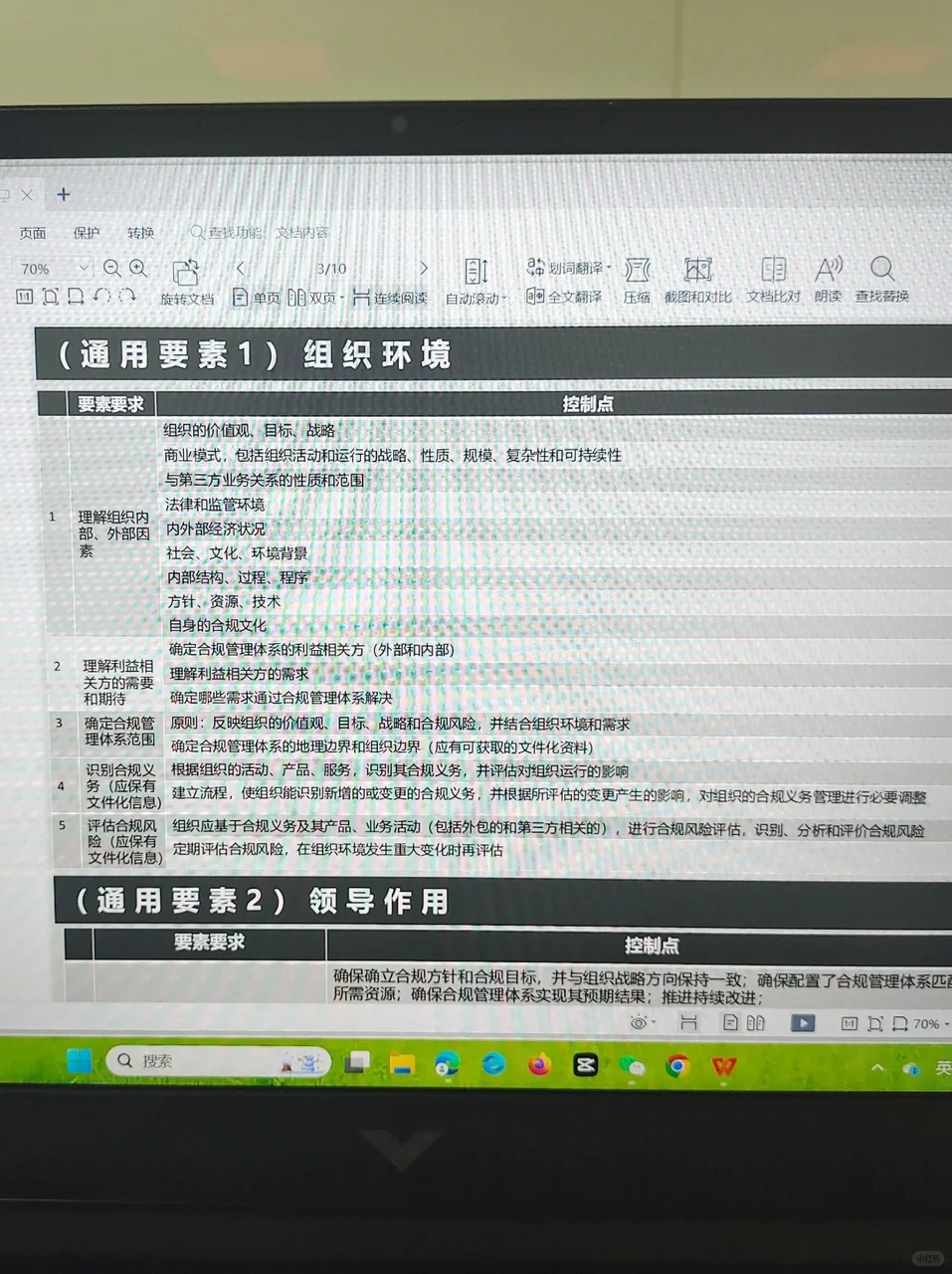 即刻就能用！合规管理体系自查清单